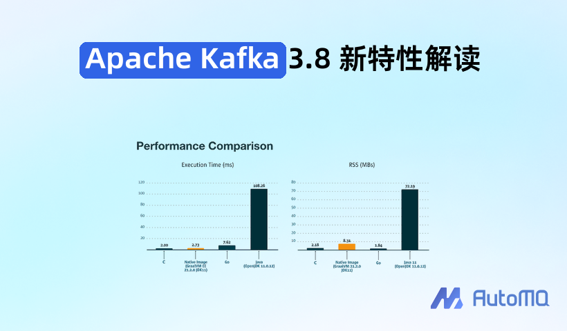 Apache Kafka 3.8 新特性解读
