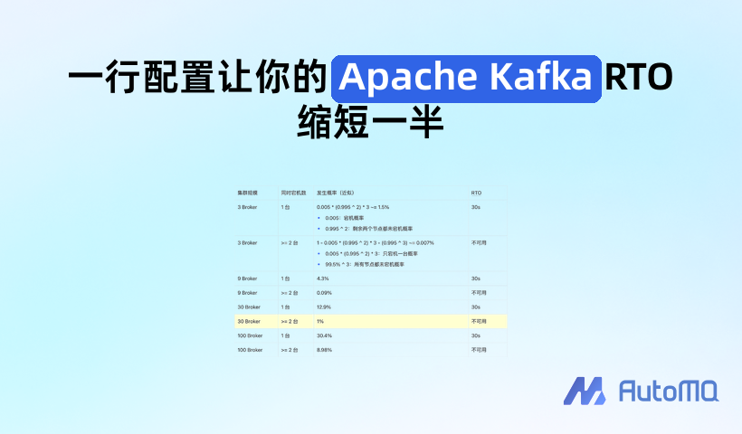 一行配置让你的 Apache Kafka RTO 缩短一半