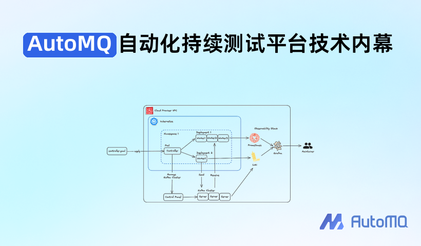 AutoMQ 自动化持续测试平台技术内幕