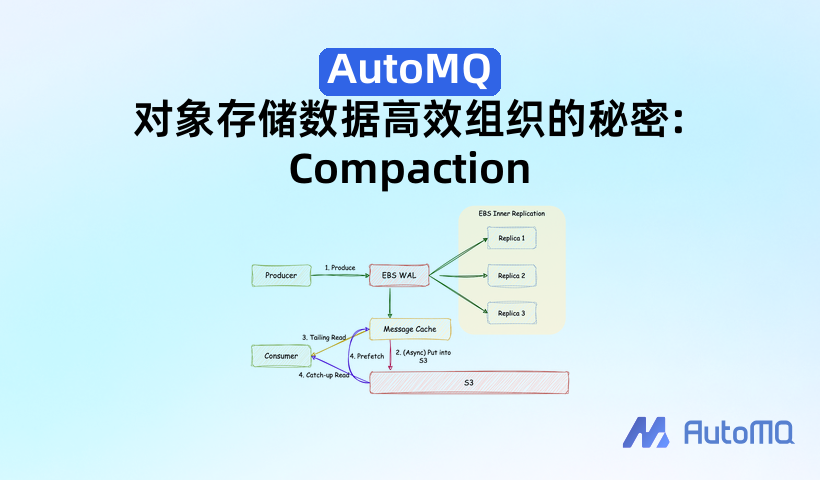 AutoMQ 对象存储数据高效组织的秘密: Compaction