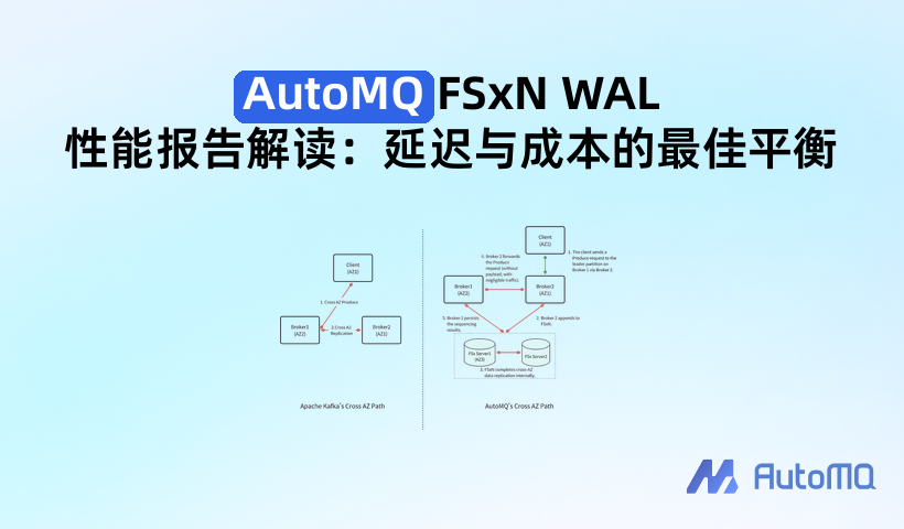 AutoMQ FSxN WAL 性能报告解读:延迟与成本的最佳平衡