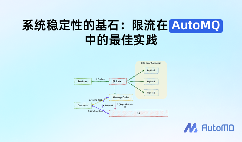 系统稳定性的基石:限流在 AutoMQ 中的最佳实践