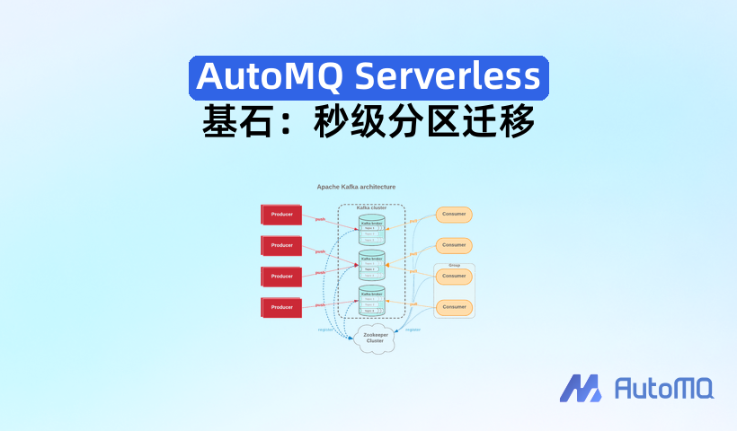 AutoMQ Serverless 基石:秒级分区迁移