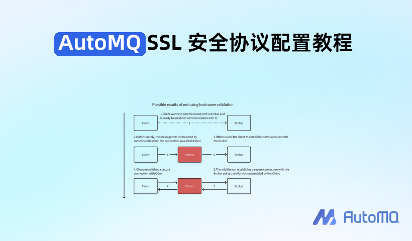 AutoMQ SSL 安全协议配置教程