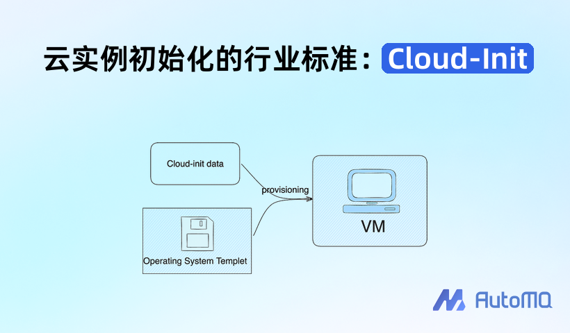 云实例初始化的行业标准:Cloud-Init