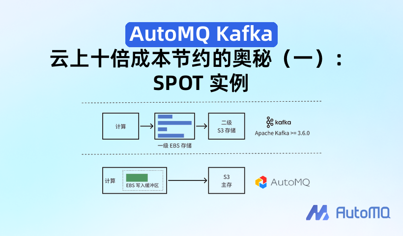 AutoMQ Kafka 云上十倍成本节约的奥秘(一): SPOT 实例