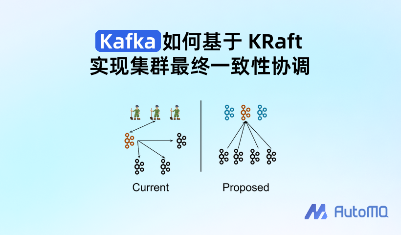 Kafka 如何基于 KRaft 实现集群最终一致性协调
