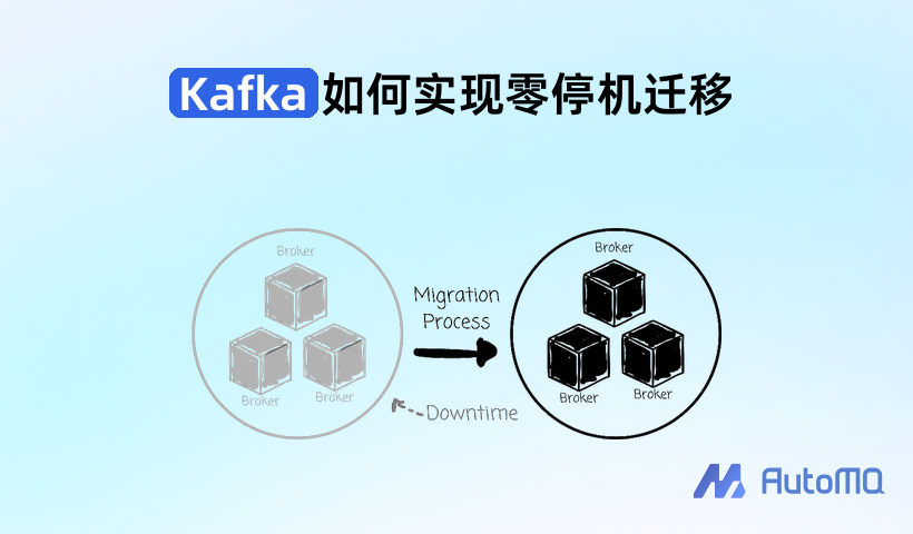 Kafka 如何实现零停机迁移
