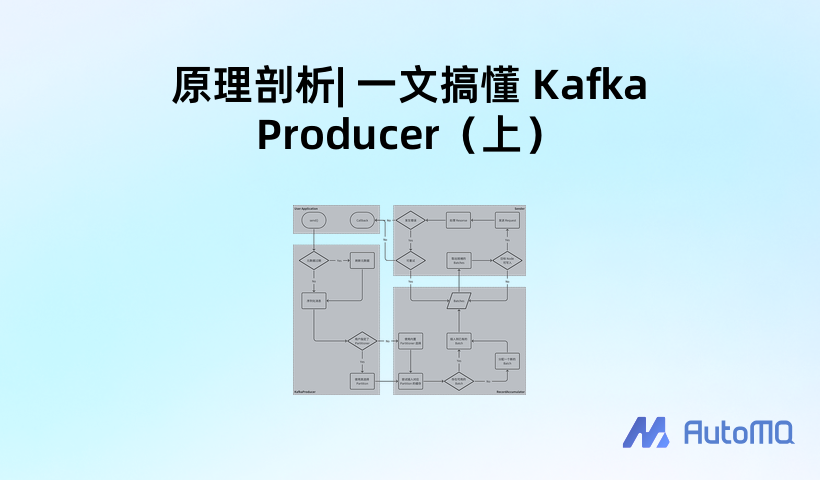 原理剖析| 一文搞懂 Kafka Producer(上)