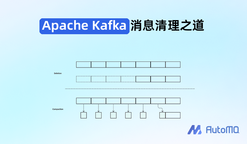 Apache Kafka 消息清理之道