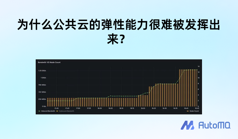 为什么公共云的弹性能力很难被发挥出来?