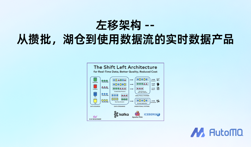 左移架构 -- 从攒批,湖仓到使用数据流的实时数据产品