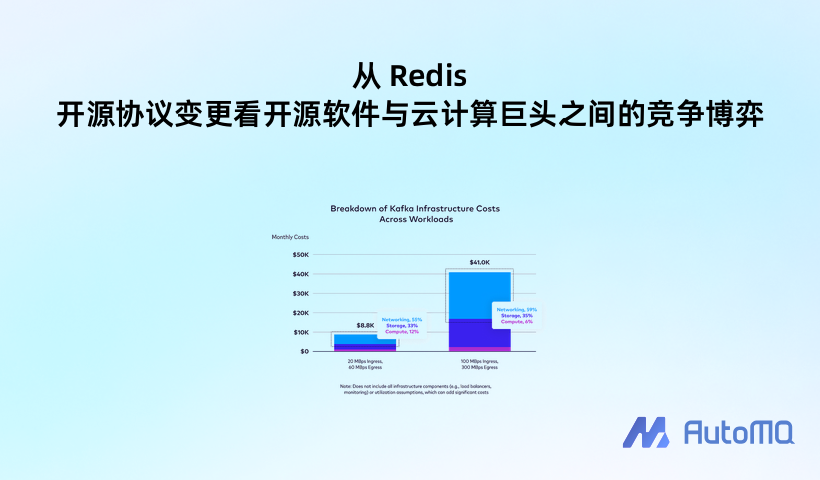 从 Redis 开源协议变更看开源软件与云计算巨头之间的竞争博弈