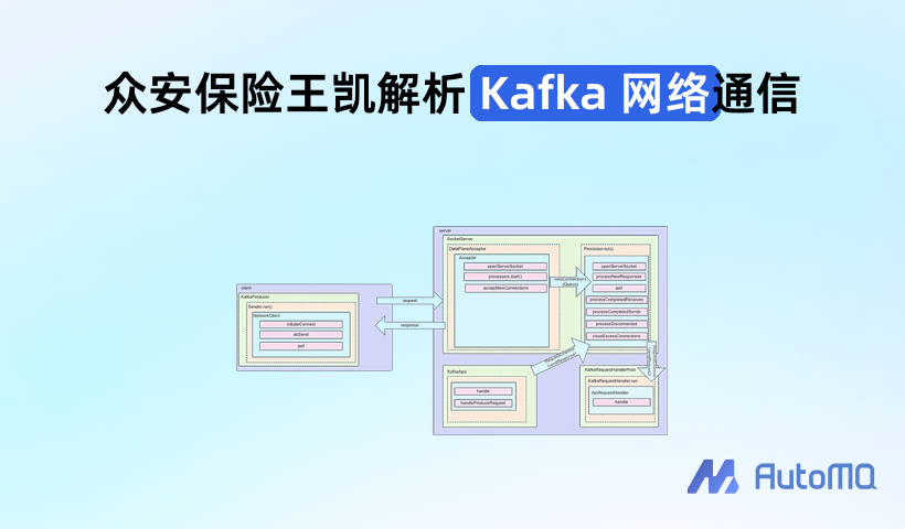 众安保险王凯解析 Kafka 网络通信