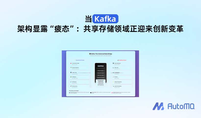 当 Kafka 架构显露“疲态”:共享存储领域正迎来创新变革